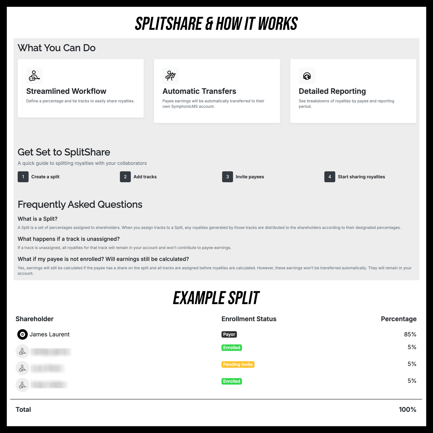 Get paid to Listen! - Royalty Percentage Partner Package